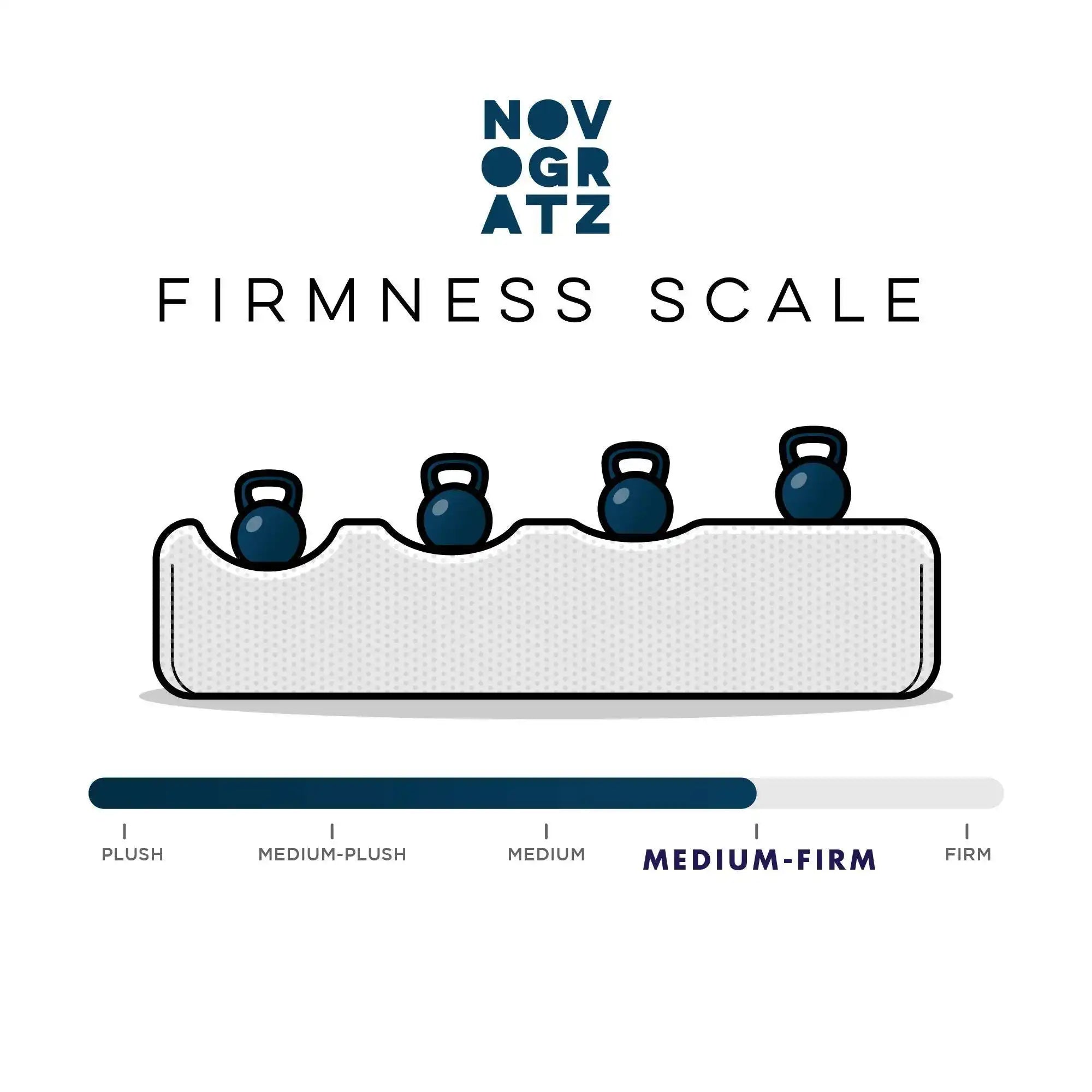 NOVOGRATZ Tallulah Memory Foam Futon Blue Velvet - Price Crash Furniture