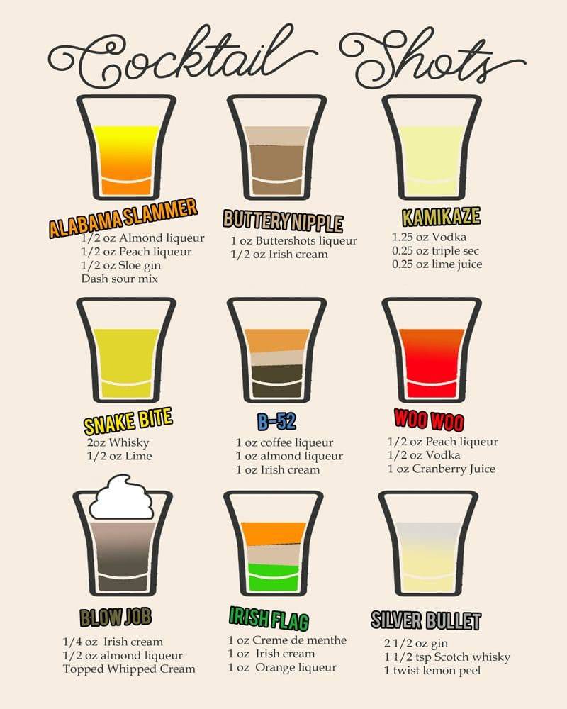 Vintage Metal Sign - Classic Cocktail Shot Recipes - Price Crash Furniture